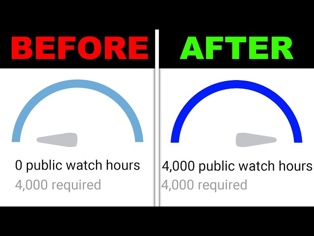 give you 4000 youtube watch hours